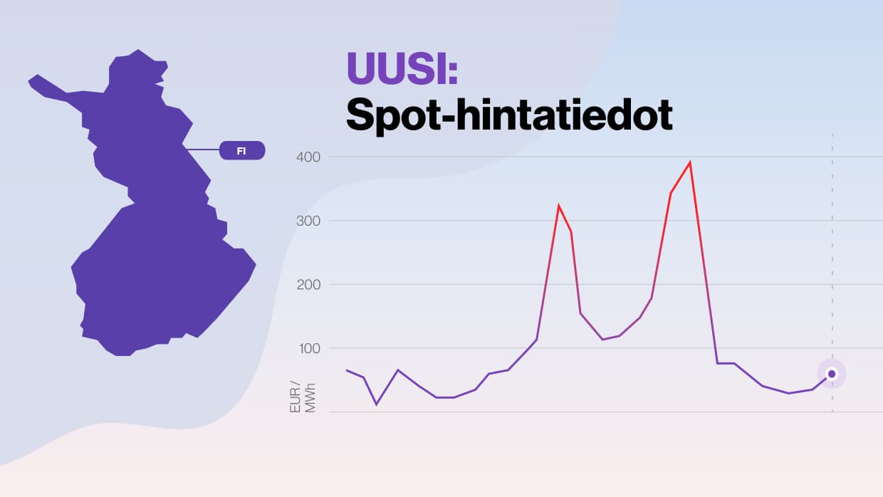 Uusi: Spot-hintatiedot