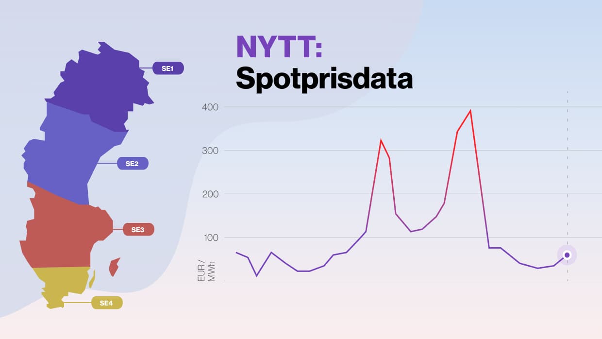 NYTT: Spotprisdata