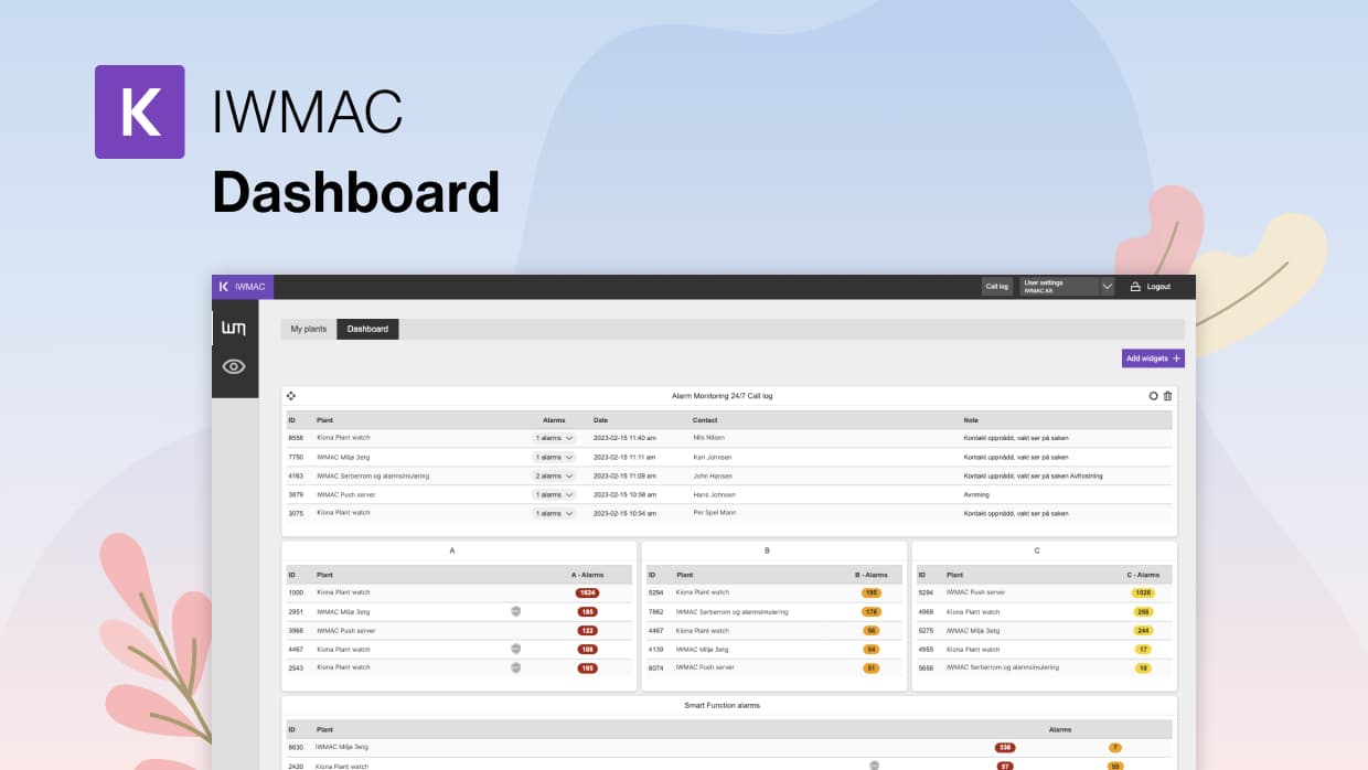 IWMAC Dashboard