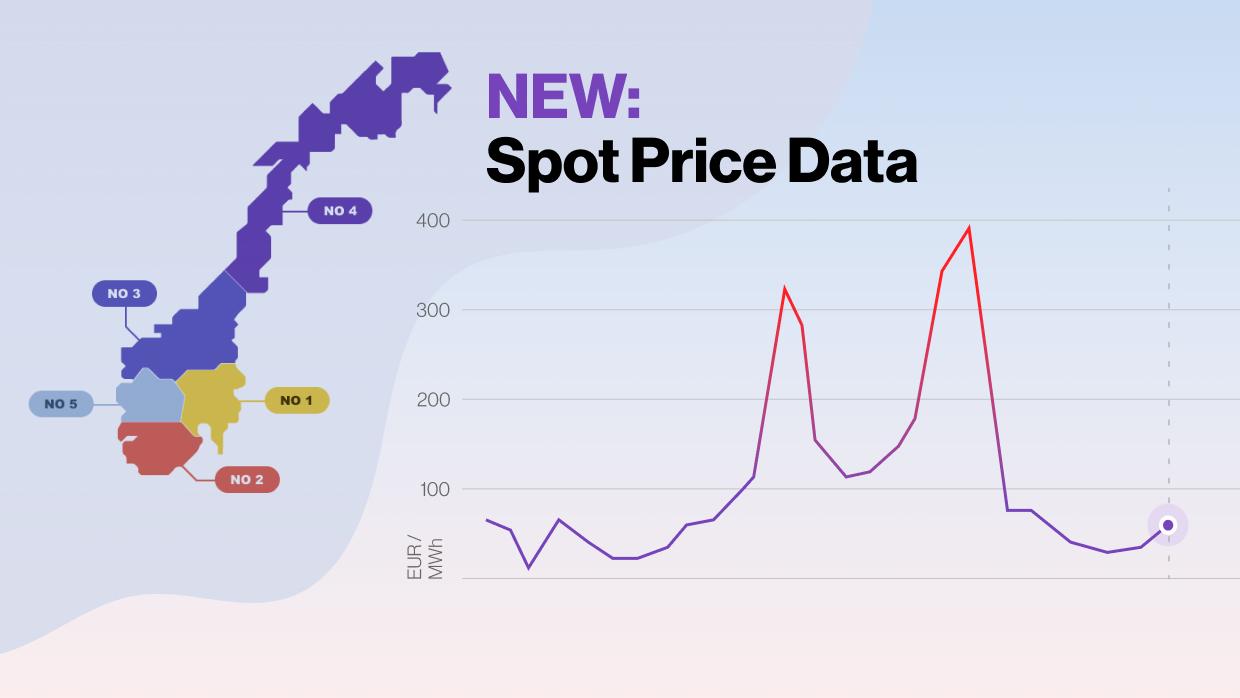 NEW: Spot Price Data