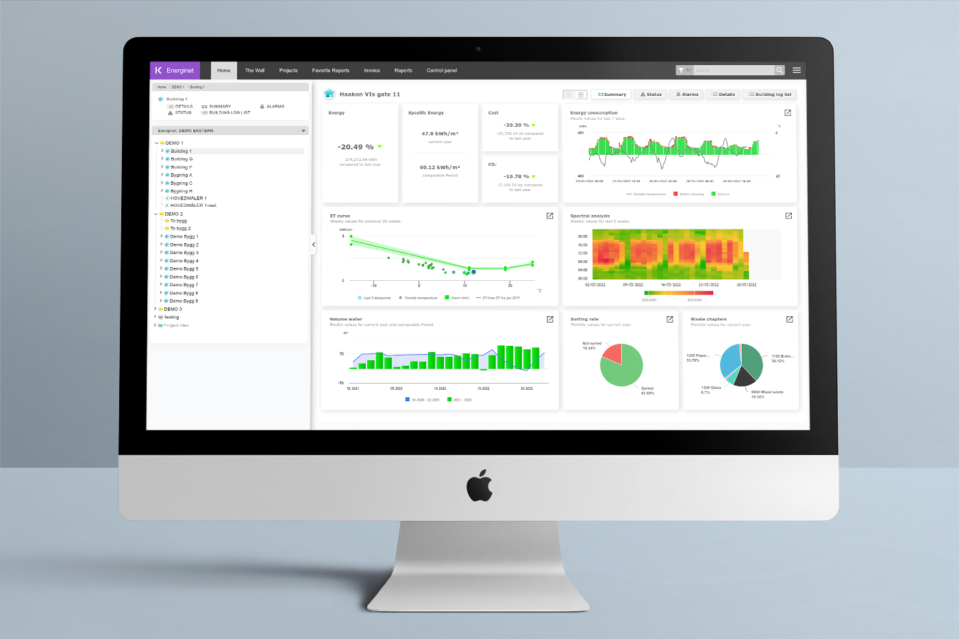 Energinet Dashboard