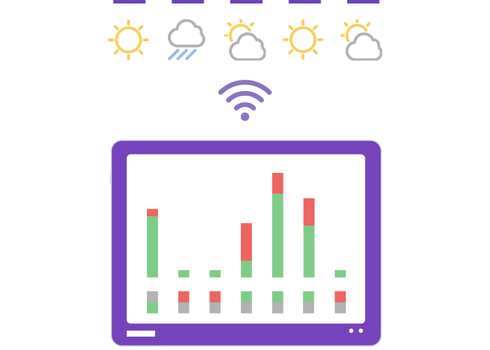 Forecast-based control