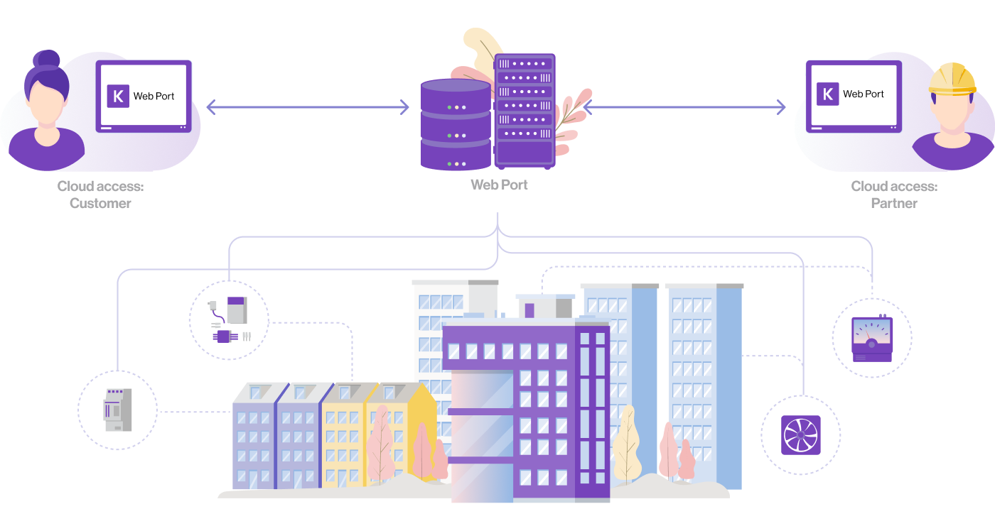 Web Port Cloud