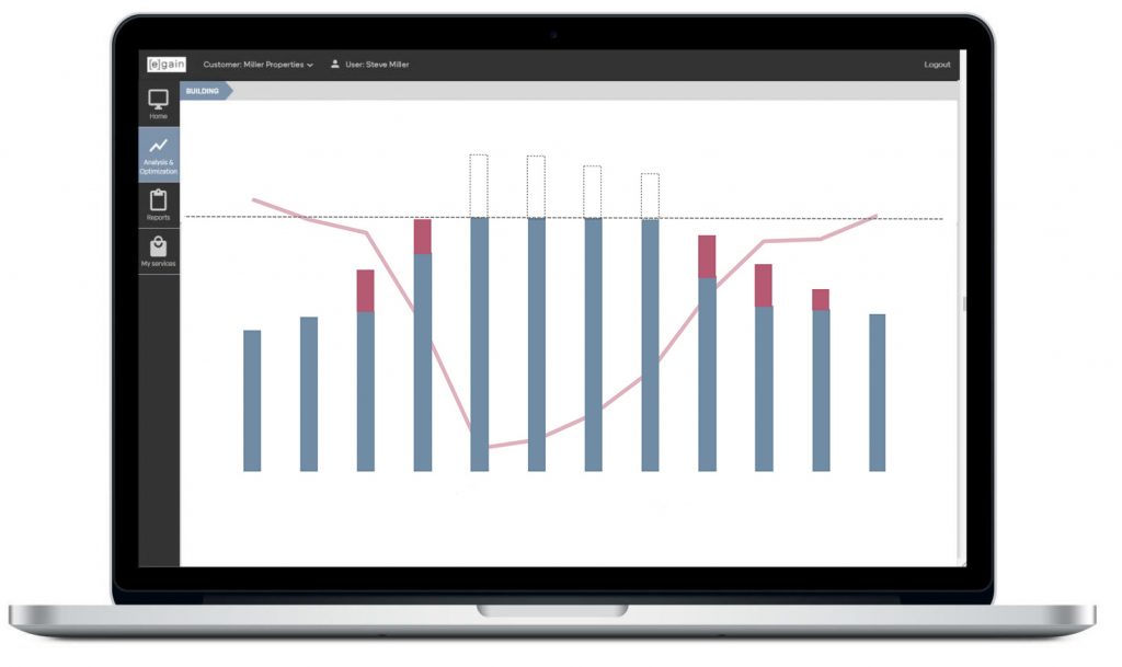 Edge Peak Control ser till att du håller dig under den inställda effektgränsen