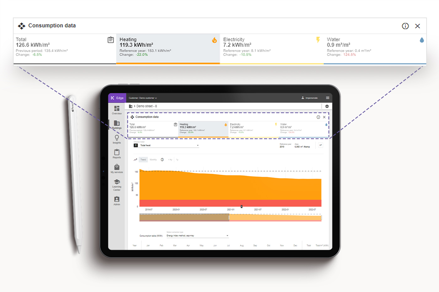 Förbrukningsdata i Edge