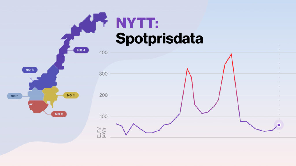 spotpriser-n-inkludert-i-alle-produkter-produktoppdateringer-kiona