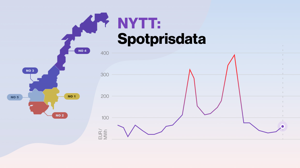 Spotpriser nå inkludert i alle produkter Kiona