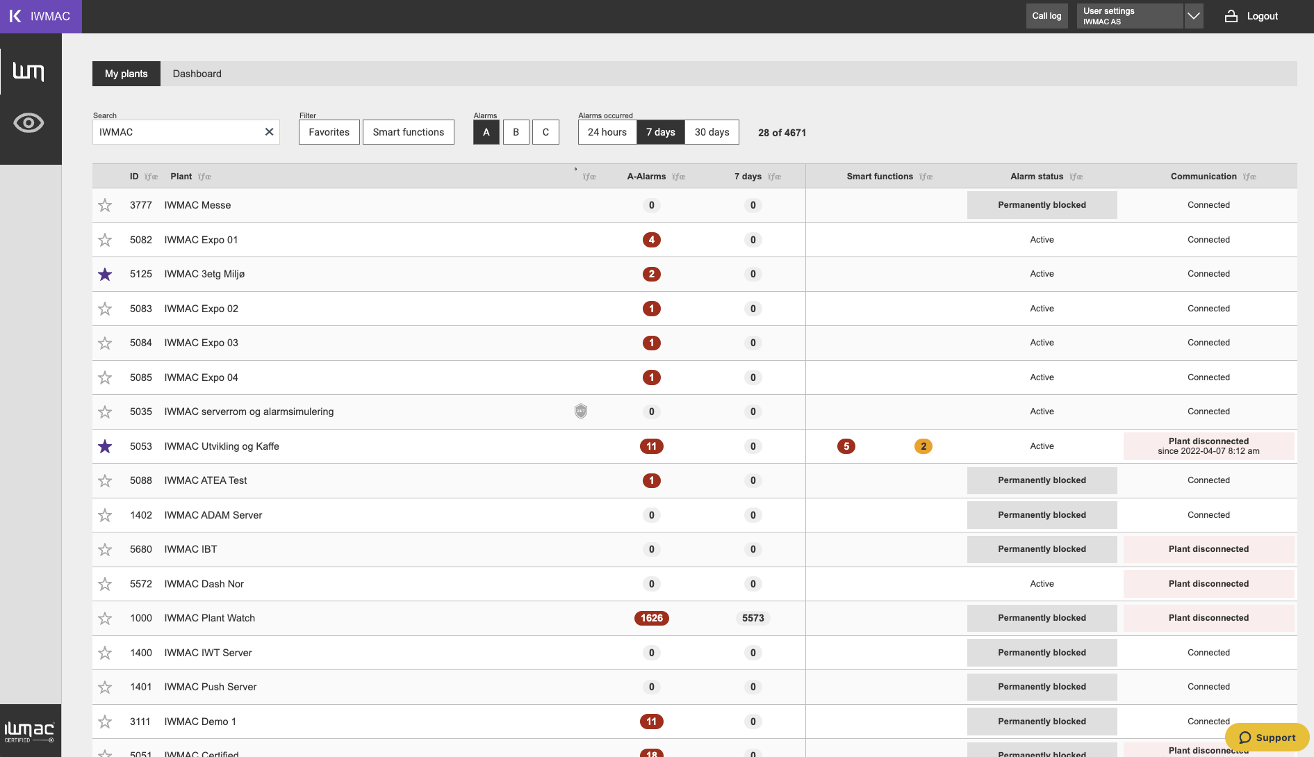 IWMAC Dashboard