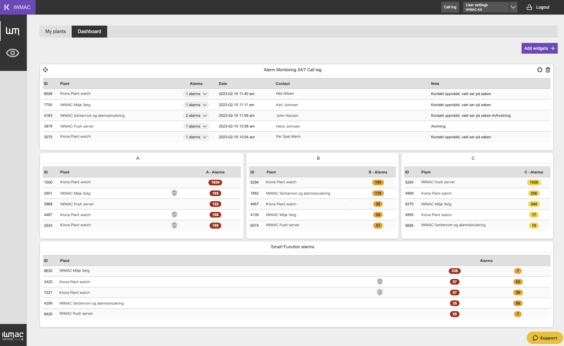 IWMAC Dashboard - oversigt