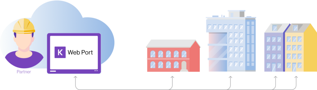 Access multiple customers in one partner Cloud