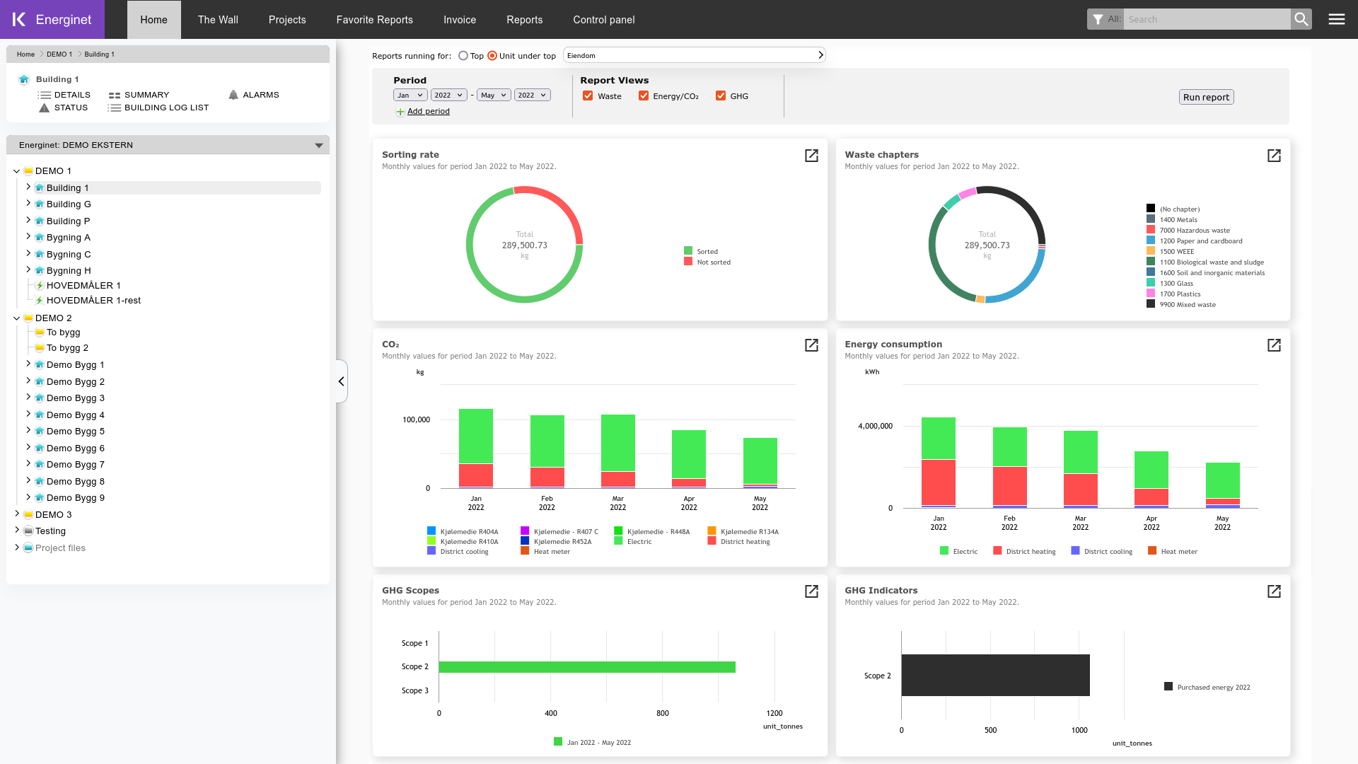 Dashboard für Energie-Monitoring-Berichte