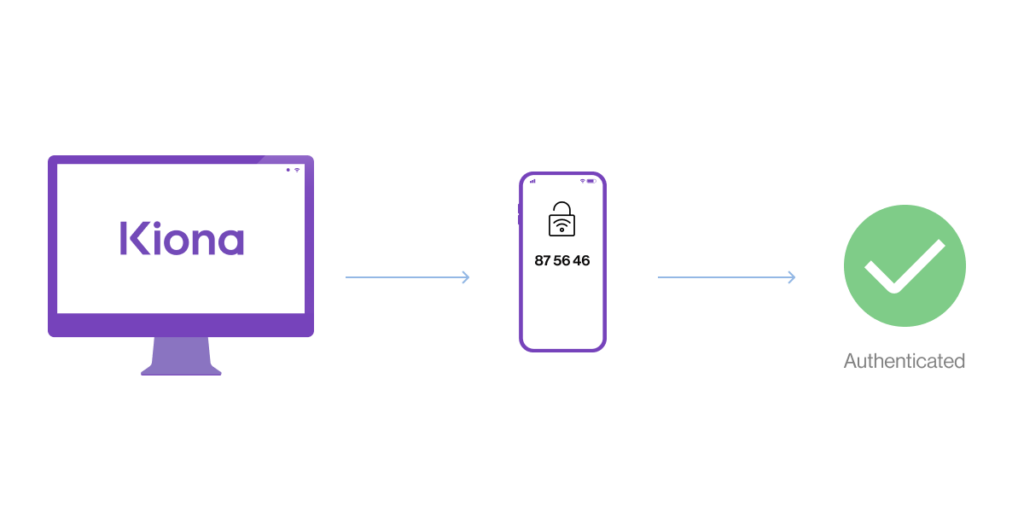 Multi-factor authentication (MFA) at Kiona