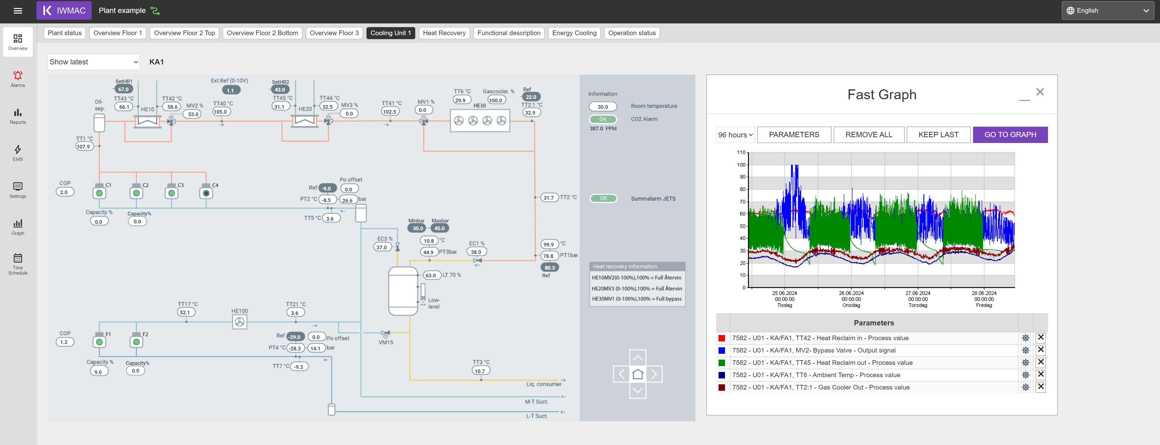 Cooling unit data panel in IWMAC.