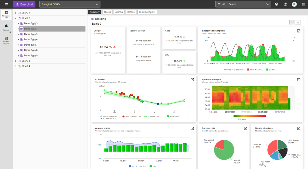 Energinet, EMS system