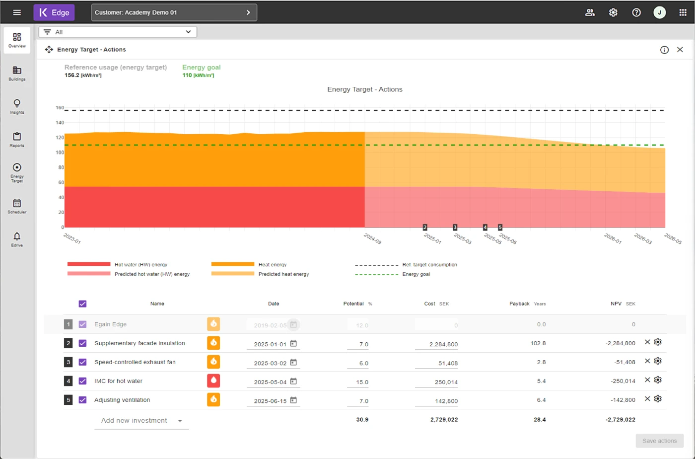 Energy target in Edge