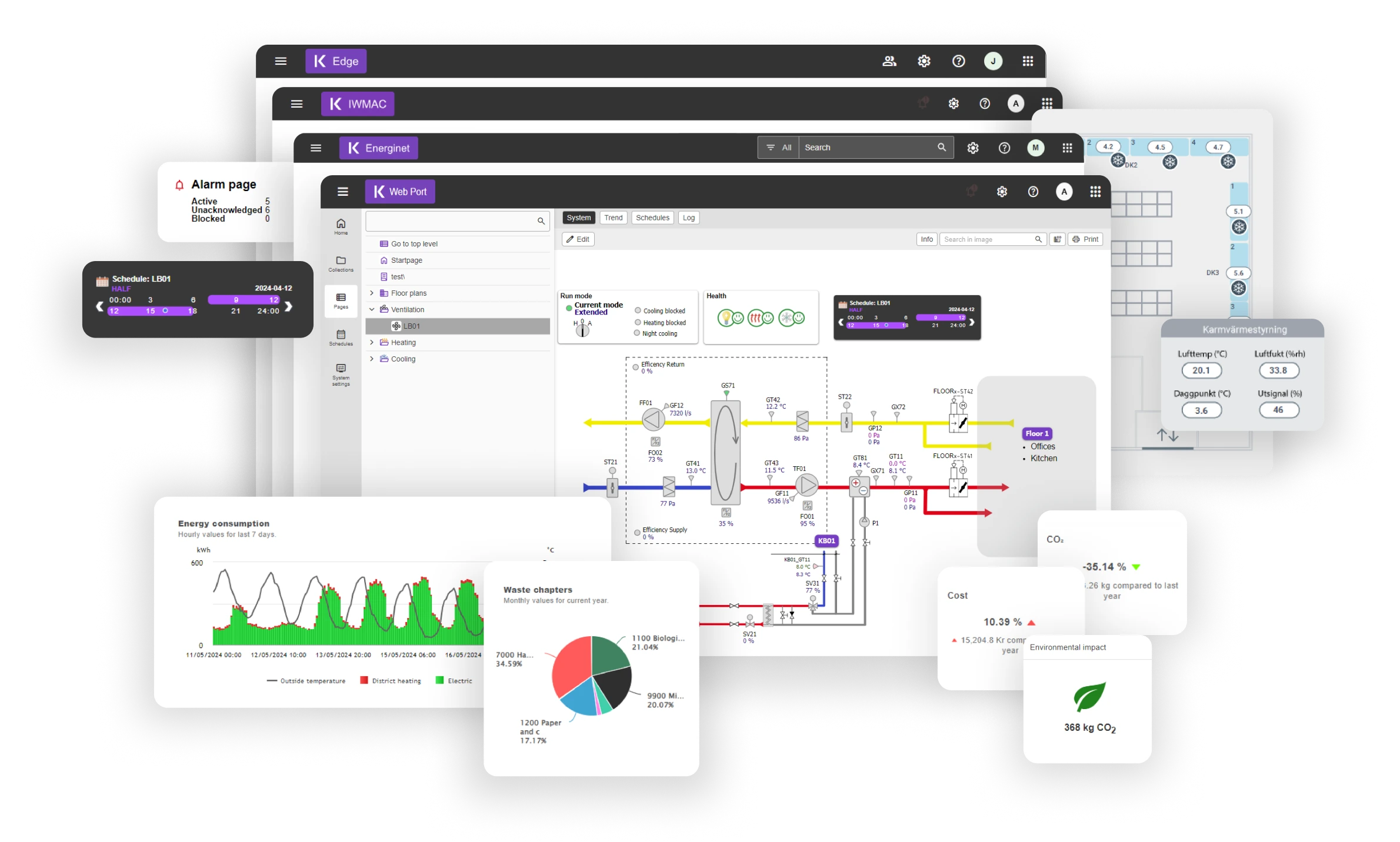 The Kiona Platform