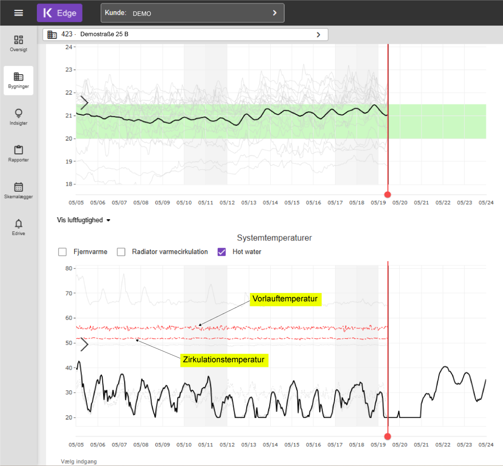 System temperatures view Edge DK