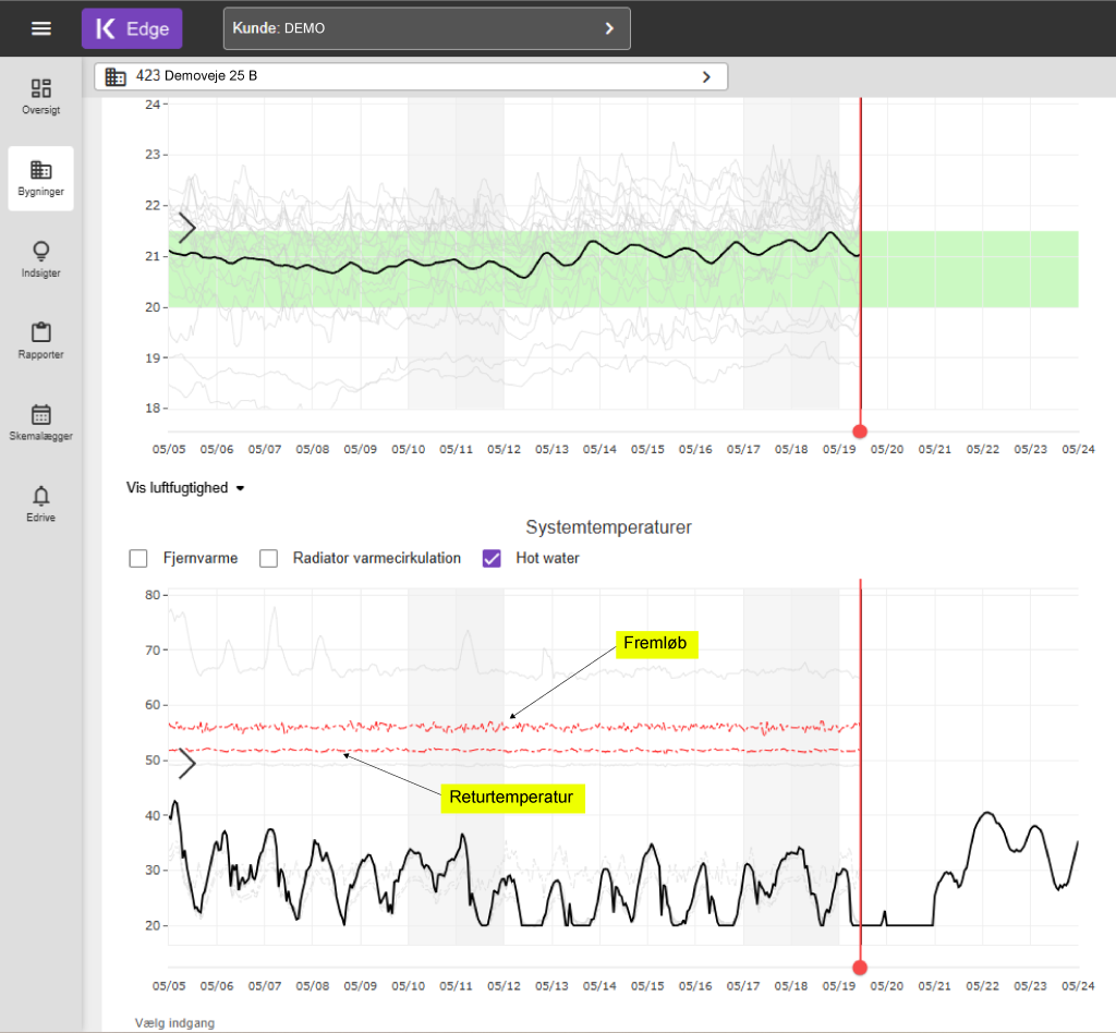 System temperatures view Edge DK