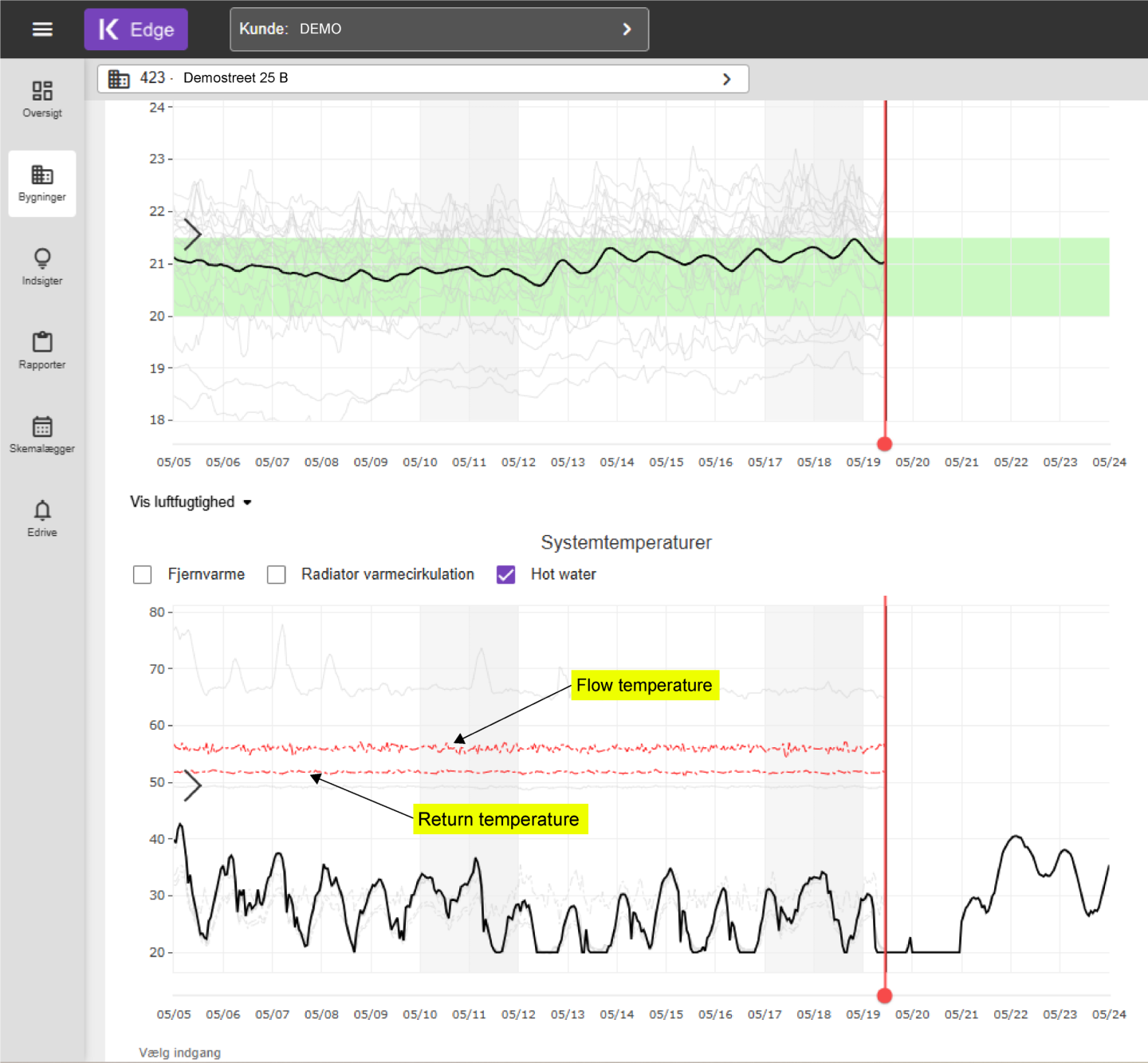 System temperatures view in Edge