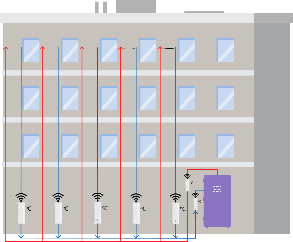 Water sensors in building