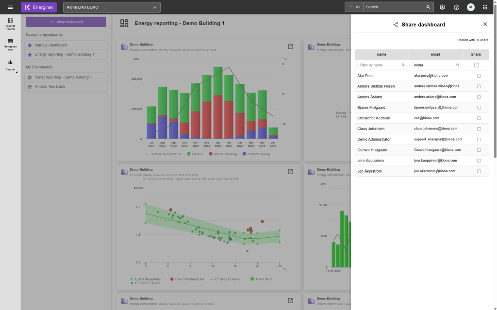 Share dashboard