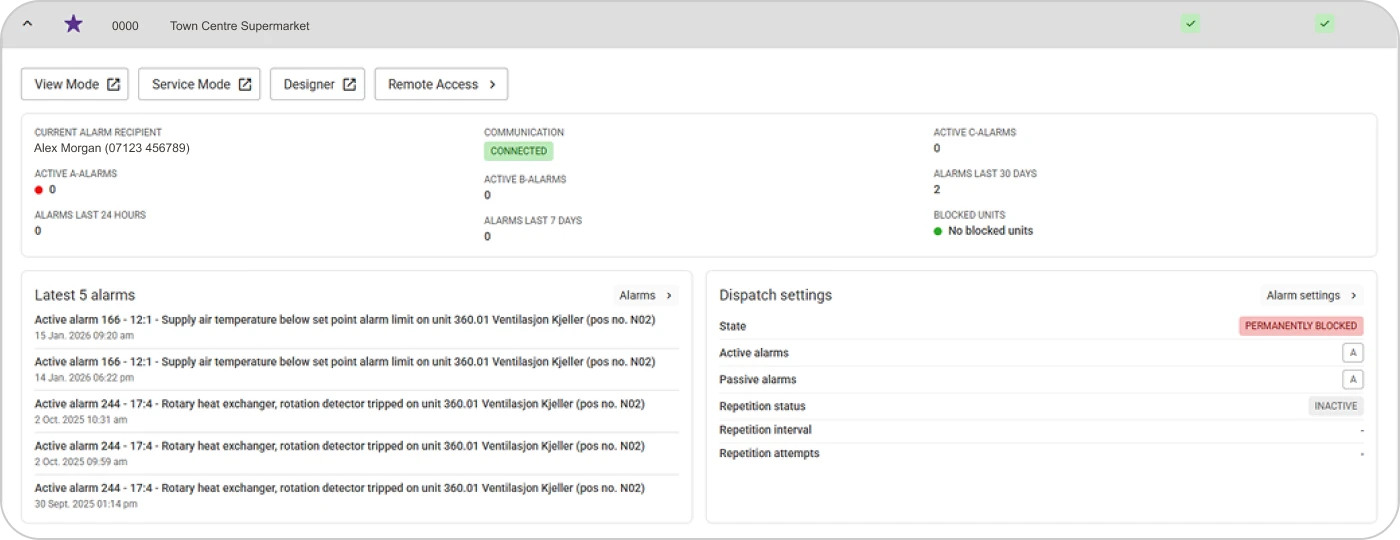 Expanded view of a plant row in IWMAC Operations Centre