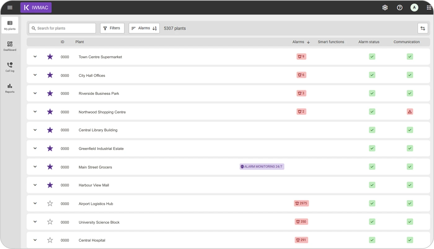 My Plant list view in IWMAC Operations Centre